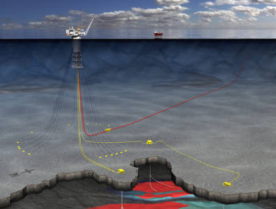 The platform at Aasta Hansteen and pipeline.