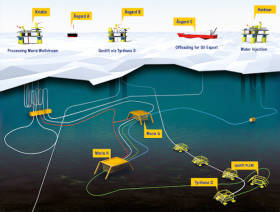 Wintershall set to develop Maria field