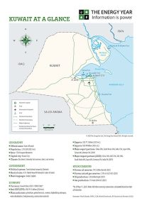 Kuwait Map Pack 2023