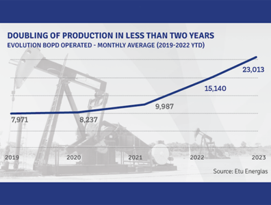 Etu Energias’ upward trajectory - The Energy Year