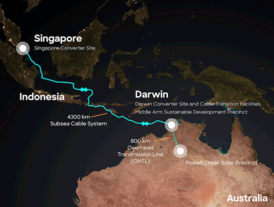 Singapore to import Australia solar energy via subsea cable