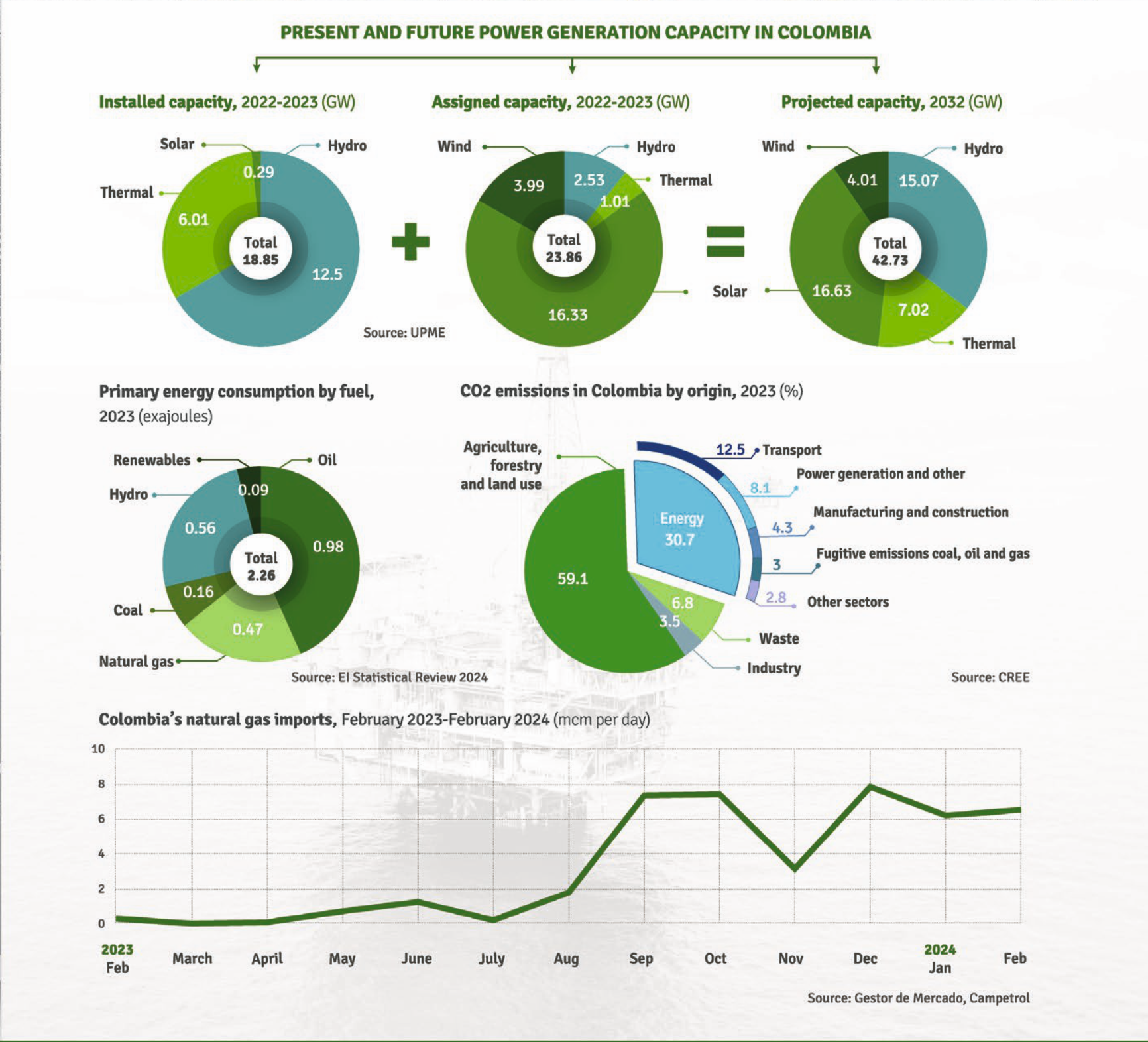 The Energy Year Colombia 2025 - Image 5