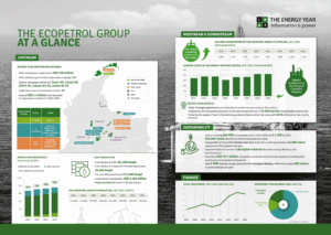 The Ecopetrol Group at a glance