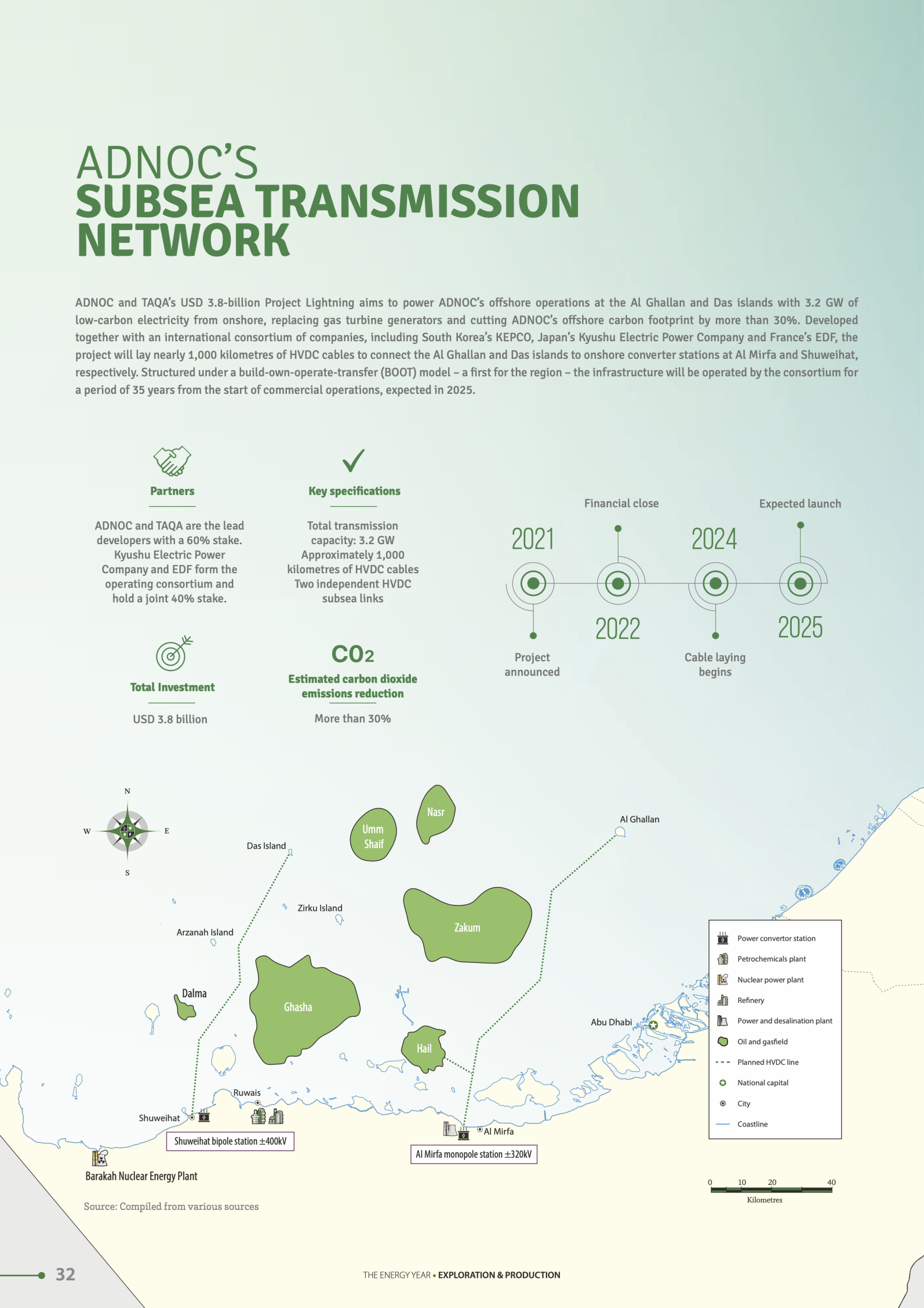 The Energy Year UAE 2025 - Image 6