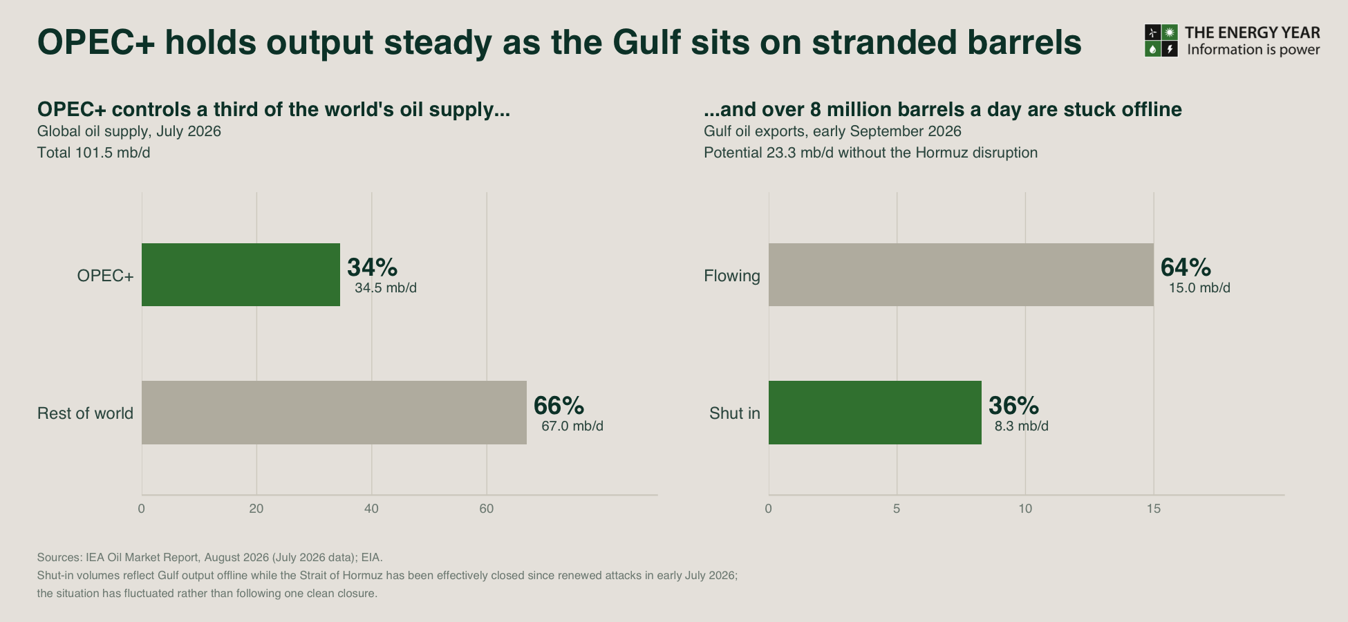 opec hormuz chart